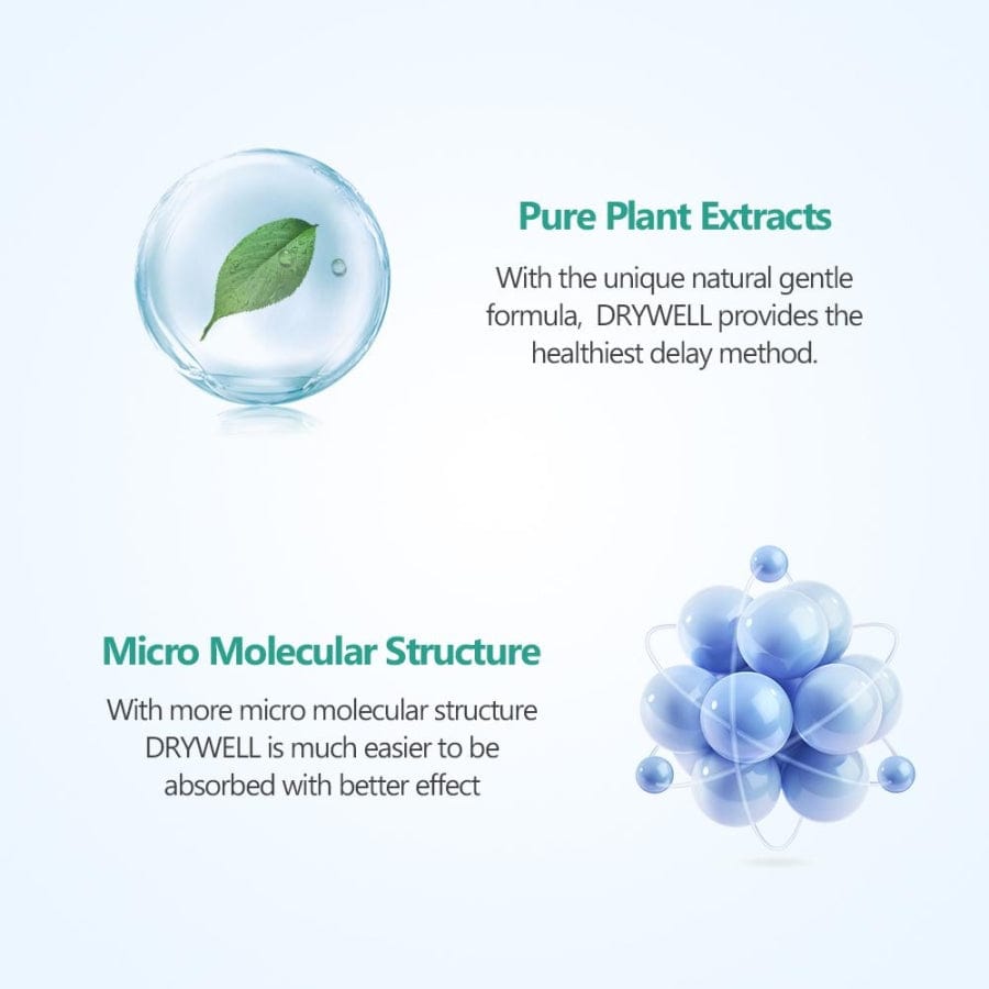 Drywell Natural Physical Delay Spray for Men with Pure Plant Extracts