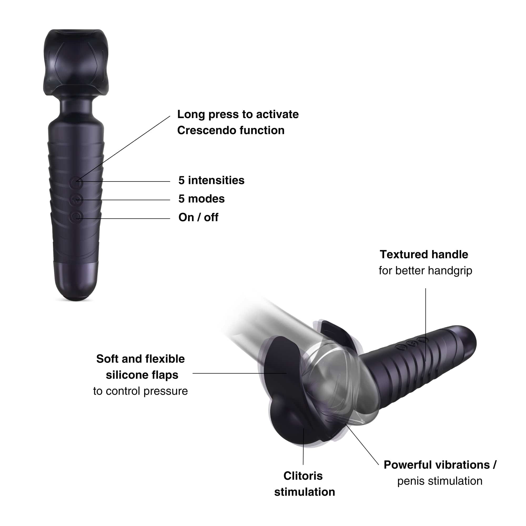 Man Wan Man.Wand Evo Male Vibrating Pleasure Stimulator for Enhanced Intimacy